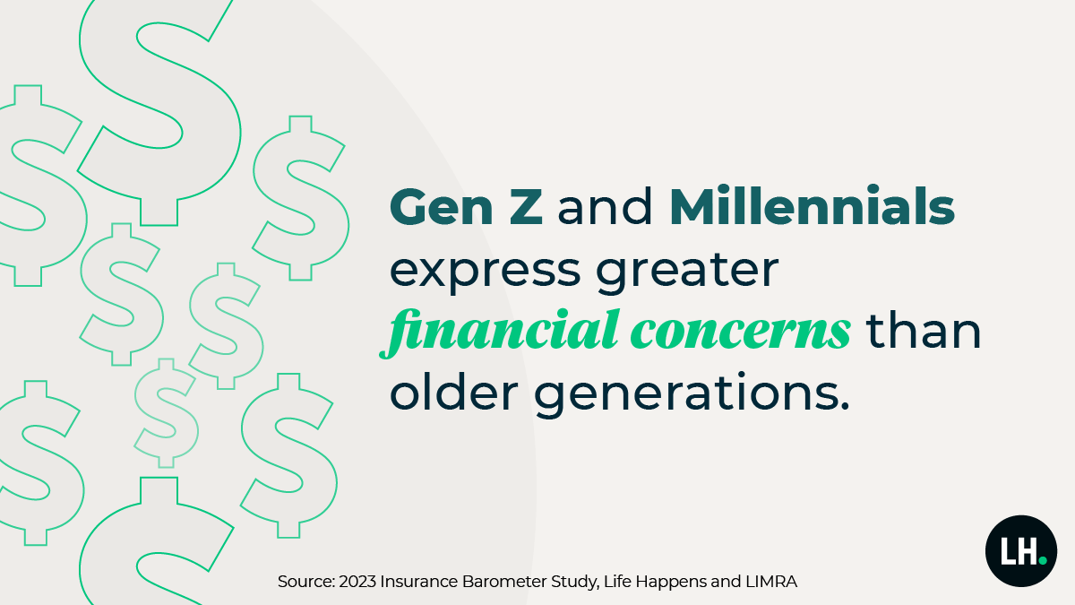 A quarter of Gen Z adults and Millennials say not knowing how much or what kind of life insurance to buy stops them from getting coverage.